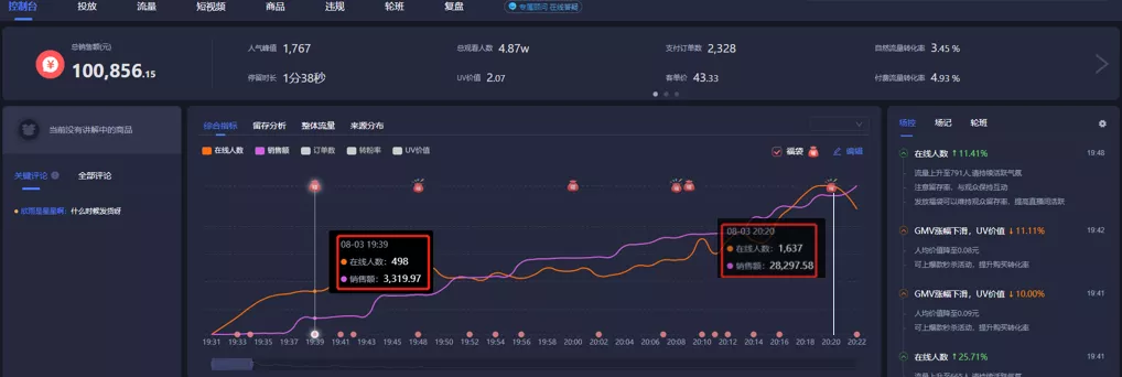 鸟哥笔记,直播带货,飞瓜智投,直播间,策略,直播带货,直播带货,策略 第1张