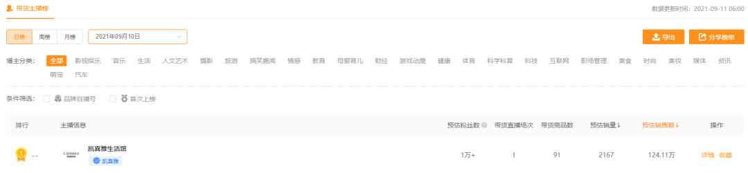 鸟哥笔记,直播带货,友望数据,直播间,主播,直播带货,电商,直播带货,电商 第7张