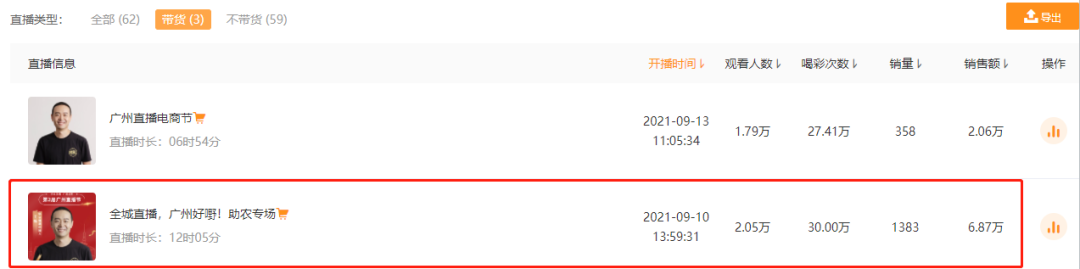 鸟哥笔记,直播带货,友望数据,直播间,主播,直播带货,电商,直播带货,电商 第9张