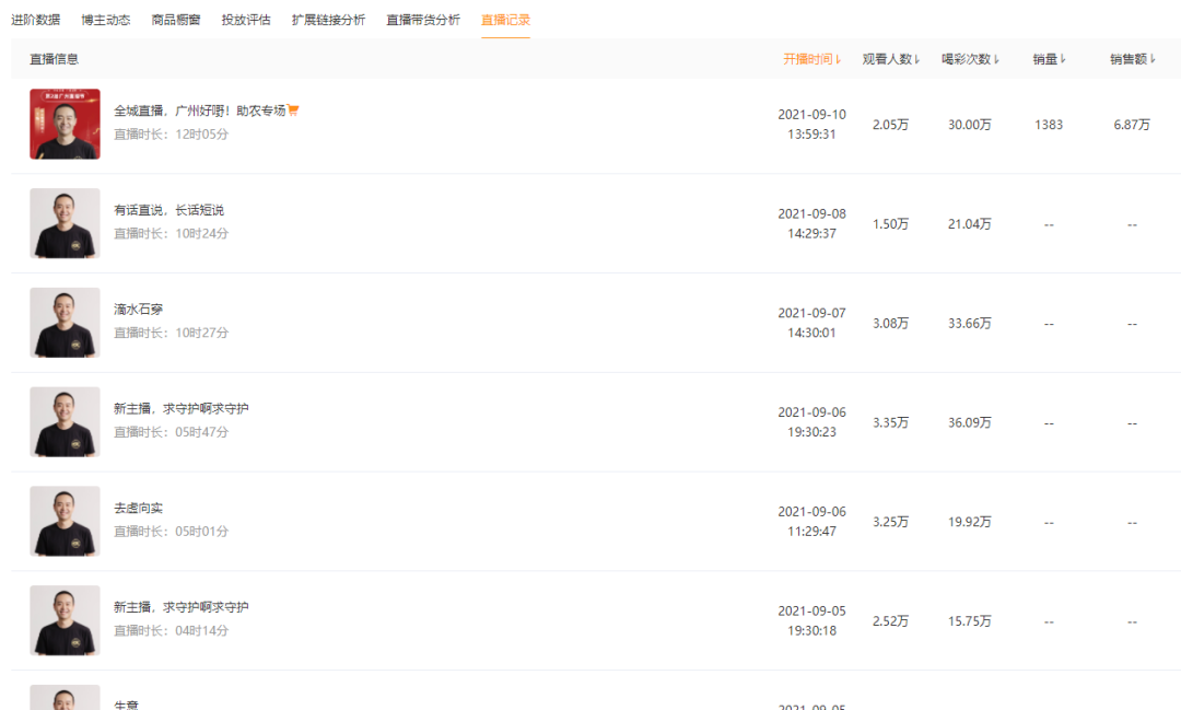 鸟哥笔记,直播带货,友望数据,直播间,主播,直播带货,电商,直播带货,电商 第17张