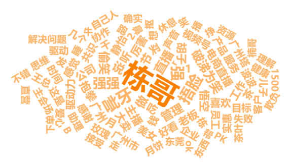 鸟哥笔记,直播带货,友望数据,直播间,主播,直播带货,电商,直播带货,电商 第19张