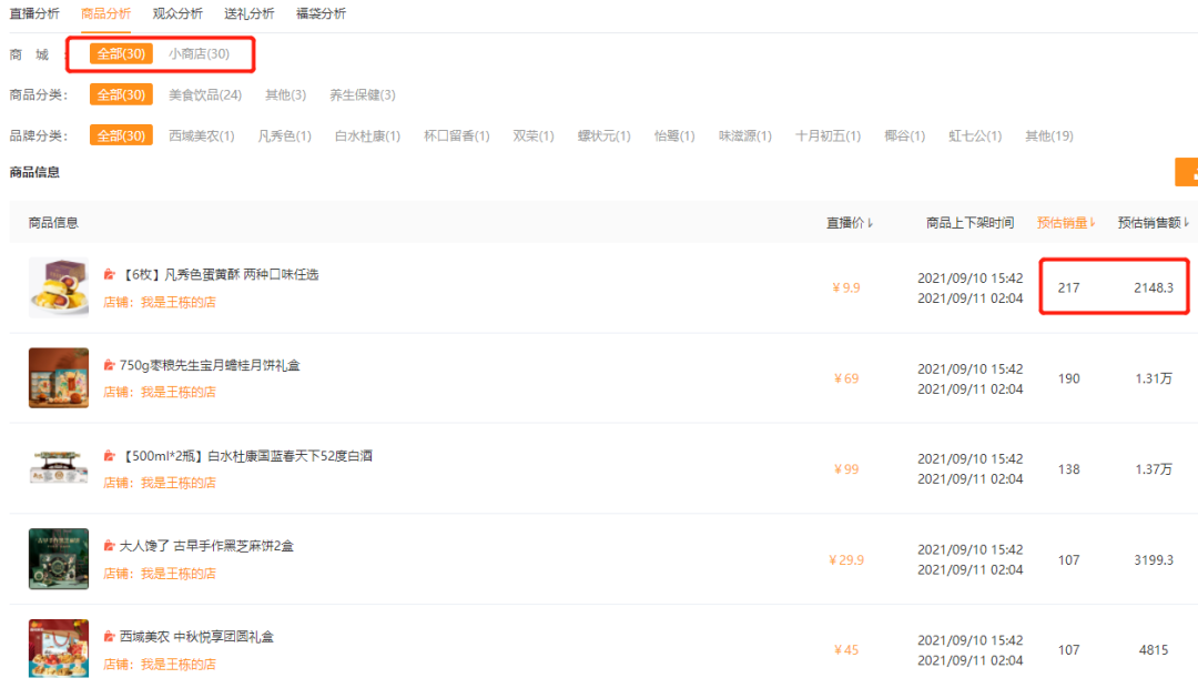 鸟哥笔记,直播带货,友望数据,直播间,主播,直播带货,电商,直播带货,电商 第23张