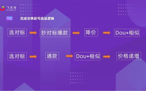 高成功率起号选品逻辑