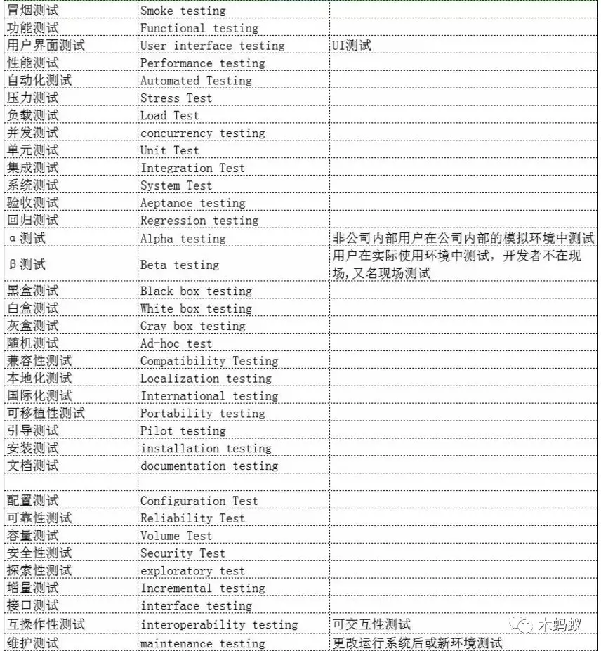 自学软件测试需要掌握哪些技术？ 第1张