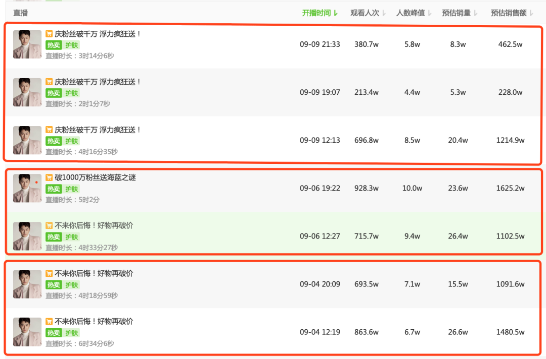 鸟哥笔记,直播带货,新腕儿,直播间,明星带货 第1张
