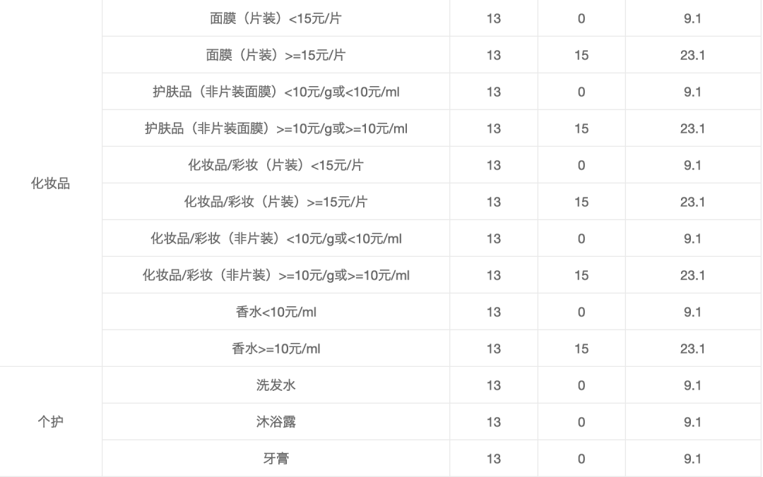 鸟哥笔记,直播带货,新腕儿,直播间,明星带货 第17张