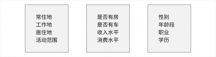 从来没想过，只需要这4步就能做出大神级PPT 第15张