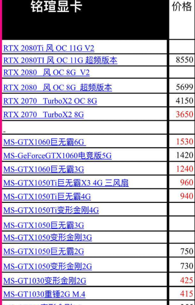 笔记本显卡能换吗 第5张