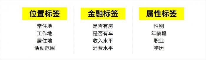 从来没想过，只需要这4步就能做出大神级PPT 第17张