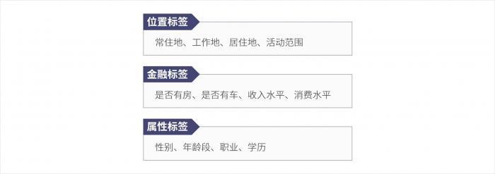 从来没想过，只需要这4步就能做出大神级PPT 第19张