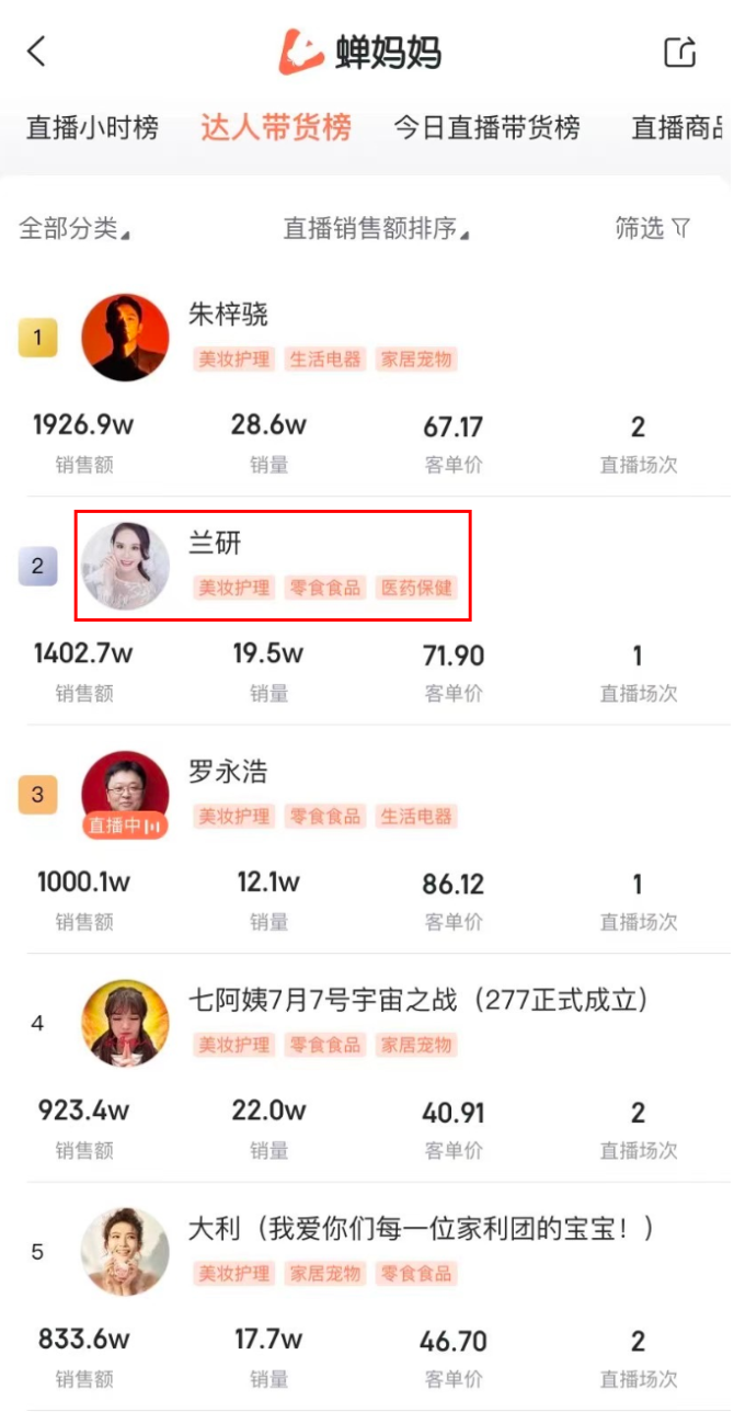 鸟哥笔记,直播带货,蝉妈妈数据,直播间,品牌自播,抖音电商,抖音电商,直播带货,直播带货 第7张