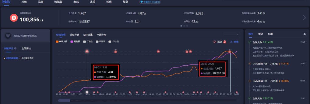鸟哥笔记,直播带货,飞瓜智投,直播间,抖音电商,策略,抖音电商,直播带货,直播带货,策略 第1张