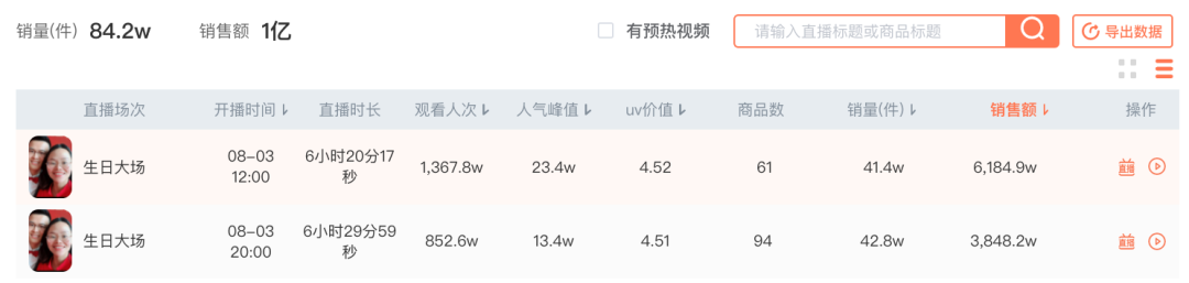 鸟哥笔记,直播带货,蝉妈妈数据,主播,抖音电商,电商人,抖音电商 第3张