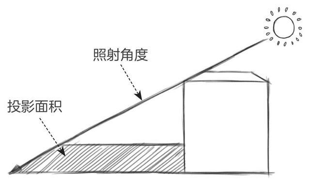 零基础素描教程：分步骤讲解讲解素描中的三大面和五大调，快收藏 第19张
