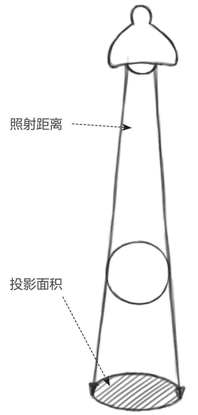 零基础素描教程：分步骤讲解讲解素描中的三大面和五大调，快收藏 第21张