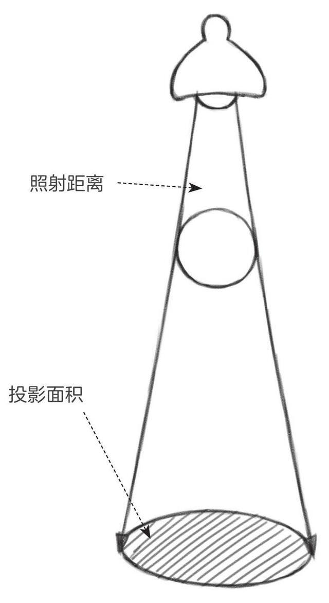 零基础素描教程：分步骤讲解讲解素描中的三大面和五大调，快收藏 第23张