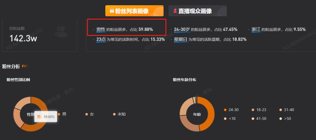 鸟哥笔记,直播带货,新榜,主播,电商产品,抖音电商,兴趣电商,抖音电商,直播带货,直播带货 第11张