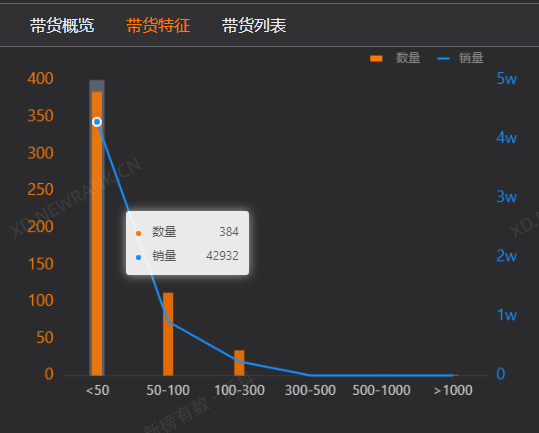 鸟哥笔记,直播带货,新榜,主播,电商产品,抖音电商,兴趣电商,抖音电商,直播带货,直播带货 第13张