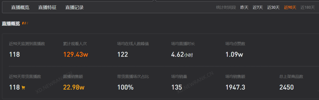 鸟哥笔记,直播带货,新榜,主播,电商产品,抖音电商,兴趣电商,抖音电商,直播带货,直播带货 第23张