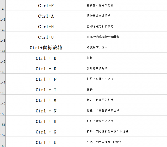 3个PPT实用技巧和54个快捷键，分分钟让你的PPT变得高大上 第9张