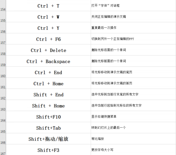 3个PPT实用技巧和54个快捷键，分分钟让你的PPT变得高大上 第11张