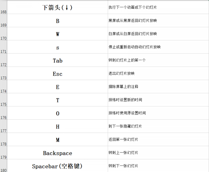 3个PPT实用技巧和54个快捷键，分分钟让你的PPT变得高大上 第13张