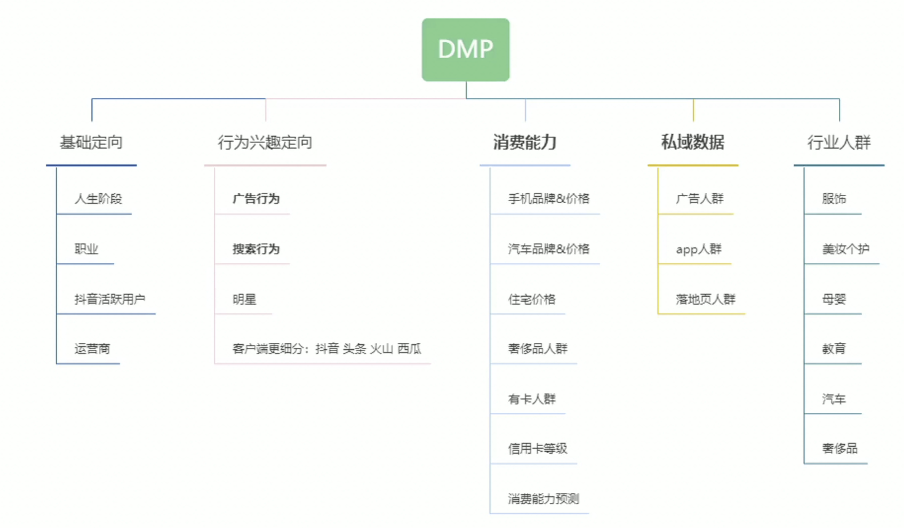 鸟哥笔记,直播带货,互联网流量的那些事,抖音电商,抖音电商 第21张