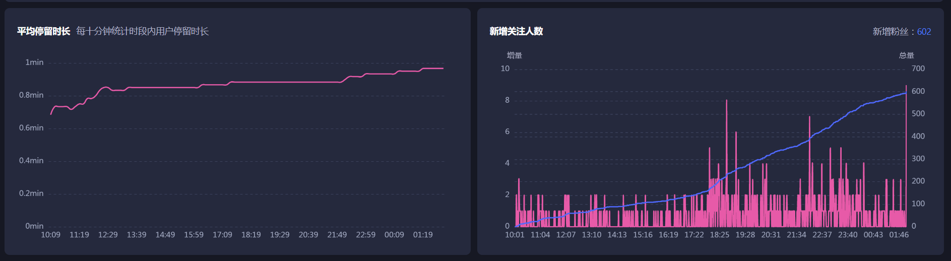 鸟哥笔记,直播带货,飞瓜智投,主播,电商产品,抖音电商,兴趣电商,抖音电商 第3张