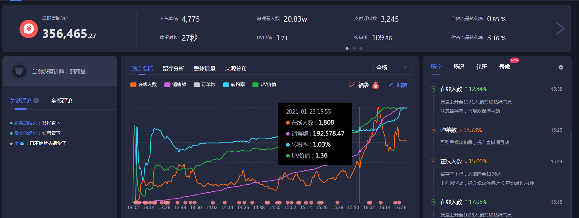 鸟哥笔记,直播带货,飞瓜智投,主播,电商产品,抖音电商,兴趣电商,抖音电商 第5张