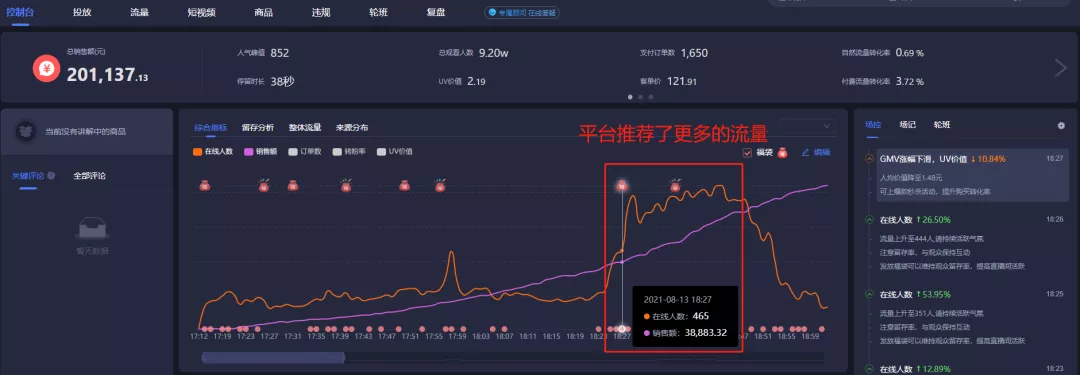 鸟哥笔记,直播带货,飞瓜智投,主播,电商产品,抖音电商,兴趣电商,抖音电商 第7张