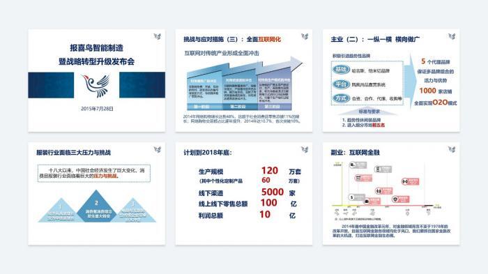 如何做出一份完整的高大上PPT？75张幻灯片手把手教你搞定！ 第3张