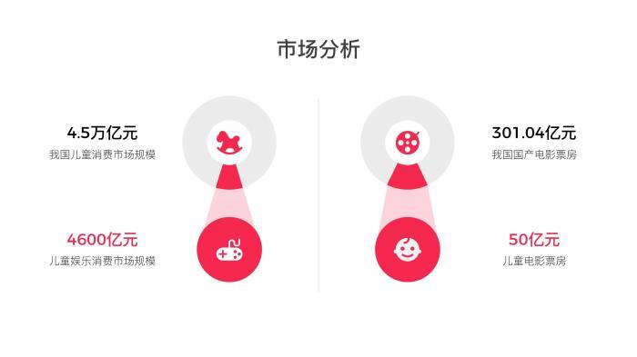 如何做出一份完整的高大上PPT？75张幻灯片手把手教你搞定！ 第23张
