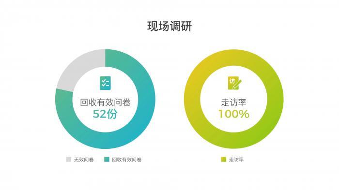 如何做出一份完整的高大上PPT？75张幻灯片手把手教你搞定！ 第25张