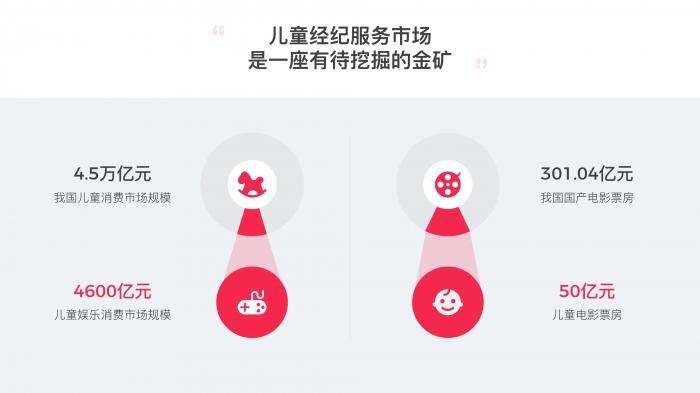 如何做出一份完整的高大上PPT？75张幻灯片手把手教你搞定！ 第27张