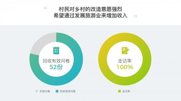 如何做出一份完整的高大上PPT？75张幻灯片手把手教你搞定！ 第29张