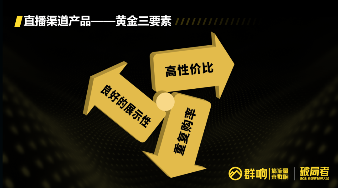 鸟哥笔记,直播带货,群响,电商产品,选品,策略,直播带货,电商,直播带货,电商,策略 第1张