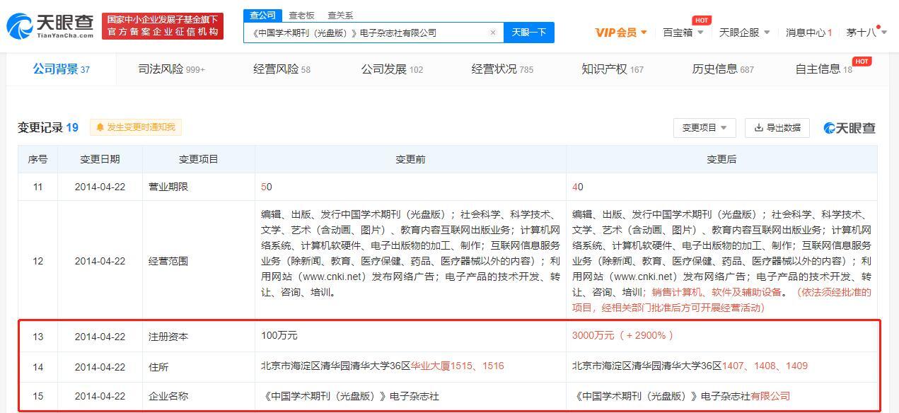 中国知网涉上千个侵权诉讼 第3张