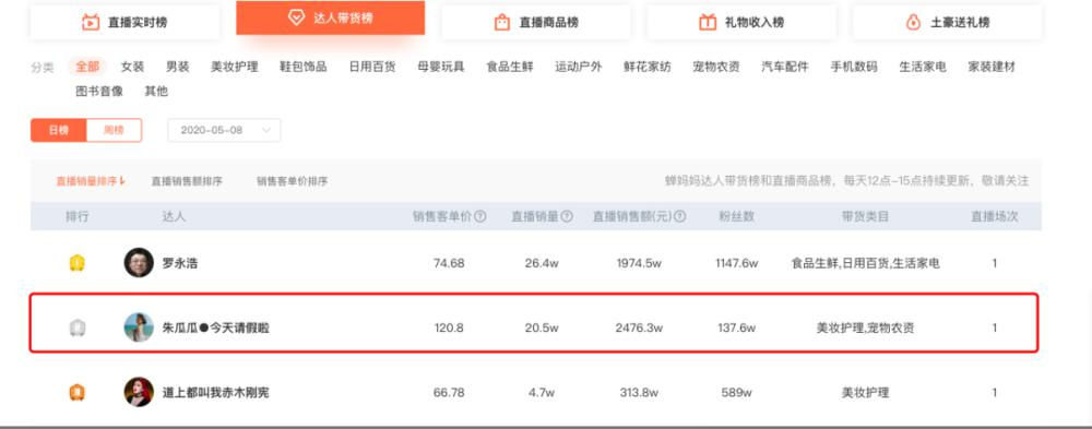 鸟哥笔记,直播带货,新腕儿,抖音电商,快手电商,策略,抖音电商,直播带货,电商,直播带货,电商,策略 第1张