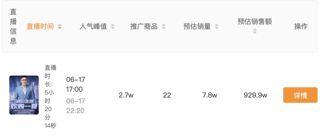 鸟哥笔记,直播带货,新腕儿,抖音电商,快手电商,策略,抖音电商,直播带货,电商,直播带货,电商,策略 第7张