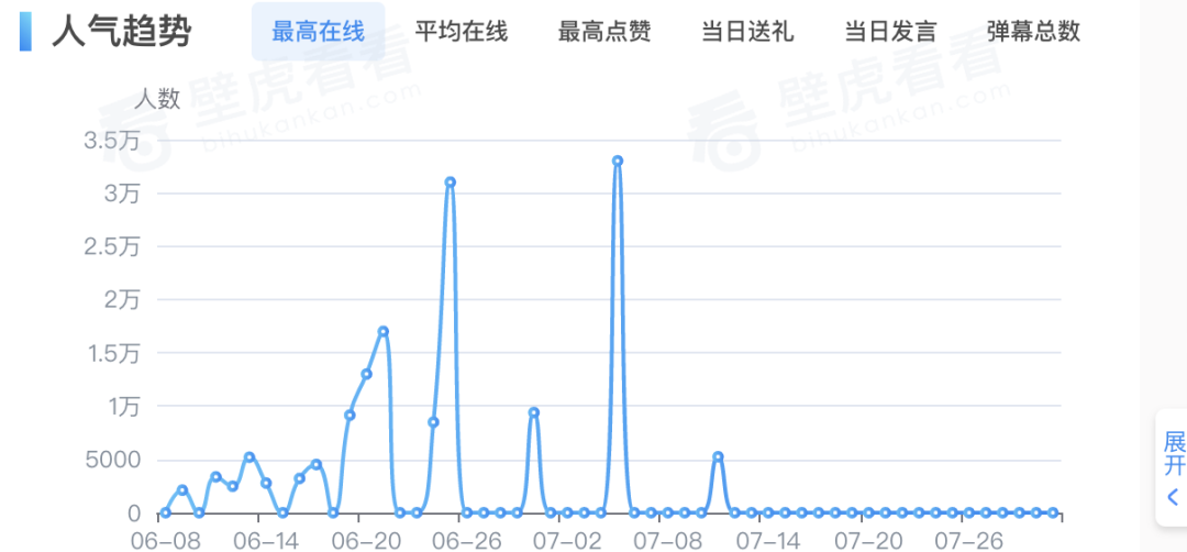 鸟哥笔记,直播带货,新腕儿,抖音电商,快手电商,策略,抖音电商,直播带货,电商,直播带货,电商,策略 第11张