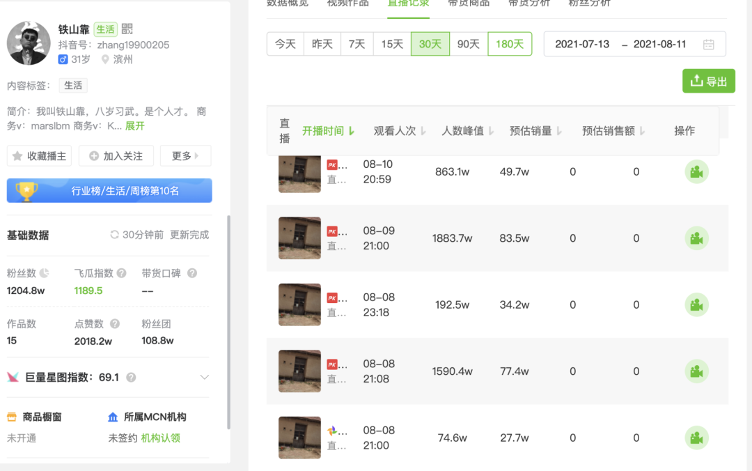 鸟哥笔记,直播带货,新腕儿,抖音电商,快手电商,策略,抖音电商,直播带货,电商,直播带货,电商,策略 第13张