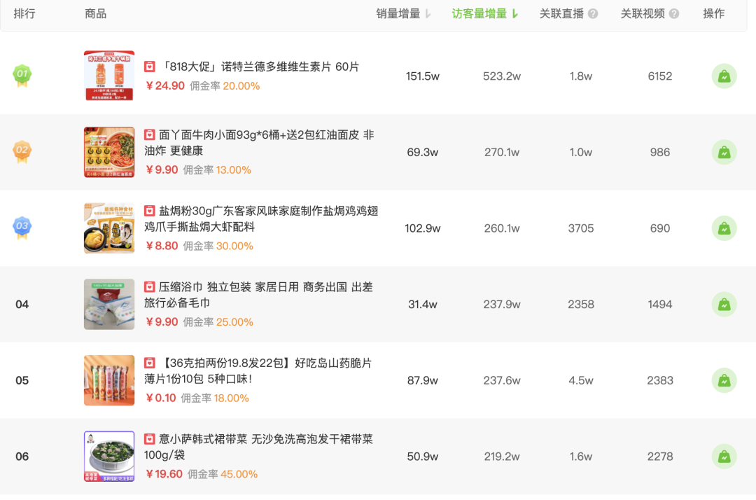 鸟哥笔记,直播带货,新腕儿,抖音电商,快手电商,策略,抖音电商,直播带货,电商,直播带货,电商,策略 第17张