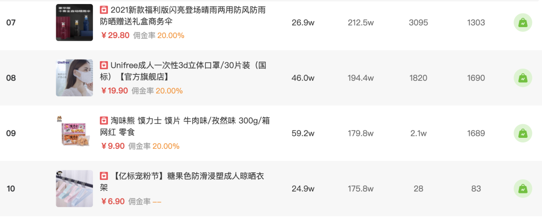 鸟哥笔记,直播带货,新腕儿,抖音电商,快手电商,策略,抖音电商,直播带货,电商,直播带货,电商,策略 第19张