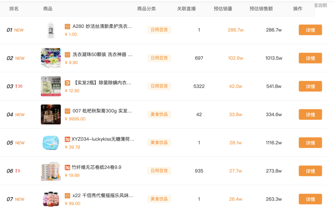 鸟哥笔记,直播带货,新腕儿,抖音电商,快手电商,策略,抖音电商,直播带货,电商,直播带货,电商,策略 第21张