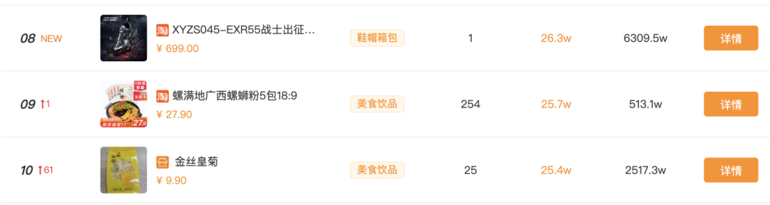 鸟哥笔记,直播带货,新腕儿,抖音电商,快手电商,策略,抖音电商,直播带货,电商,直播带货,电商,策略 第23张