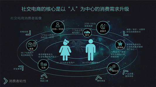 鸟哥笔记,直播带货,张佳东,电商产品,策略,社交新零售,电商,电商,策略 第1张
