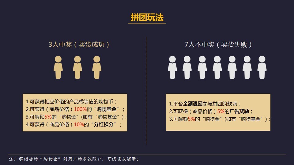 鸟哥笔记,直播带货,张佳东,电商产品,策略,社交新零售,电商,电商,策略 第3张