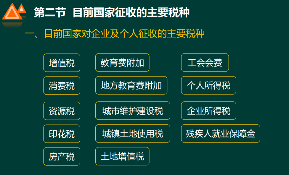 税务知识入门（增值税、消费税、企业所得税、计算方法等）收藏 第1张