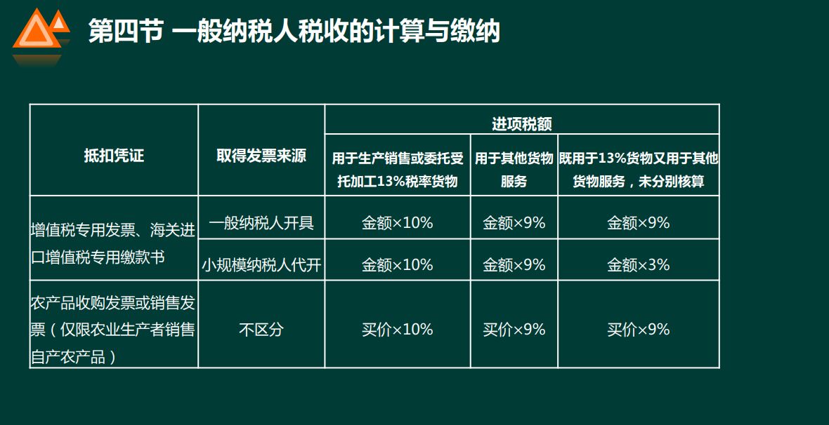 税务知识入门（增值税、消费税、企业所得税、计算方法等）收藏 第9张