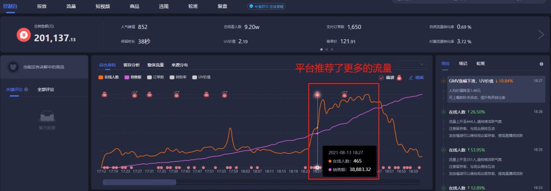 鸟哥笔记,直播带货,飞瓜智投,主播,抖音电商,兴趣电商,抖音电商,直播带货,直播带货 第3张